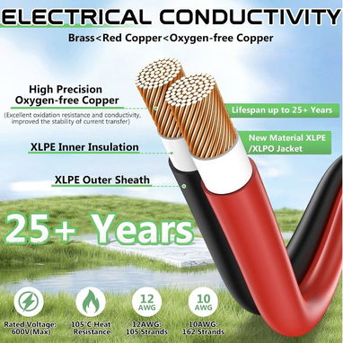 ​Cable Solar Original de Cobre Estañado 10AWG de 15 Metros - 2/4