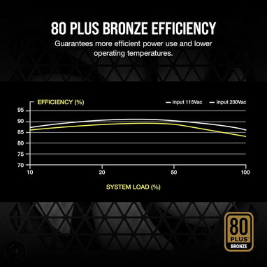 🔌⚡Fuente de alimentación CORSAIR CX750M 80 Plus Bronce Semi-Modular de Bajo Ruido ATX 750 Watt - 6/9