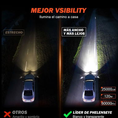 H1 LED CHIP CSP 3570 DE ALTO BRILLO PAREJA - 4/4