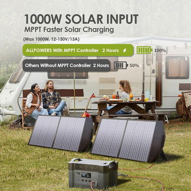 ALLPOWERS S2000 Pro Solar Generator 2400W (4000W Peak) 1451Wh MPPT Generator - 4/8