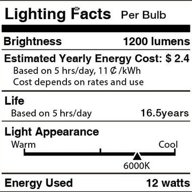 Bombillos LED SUPER LUZ BLANCA 1200 LUMENS SOCKET NORMAL 6 USD/EURO/CUP  🅑🅞🅜⓿⓿➋ - Img 116413143