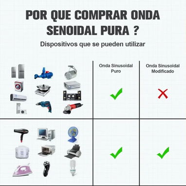Inversor 3500W onda sinusoidal pura - 4/4