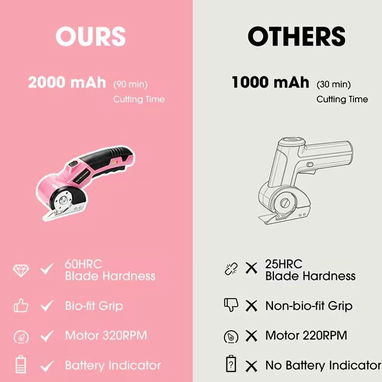✂️ Tijeras Eléctricas Inalámbricas para Tela – Motor Brushless | 29 USD - 4/5