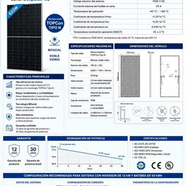 Panel solar Ja solar y Boviet - 2/3