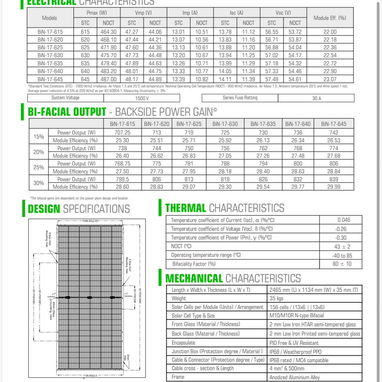 Paneles solares 615W - 645W disponibles en almacén contáctenos al 53492054 estamos en Mayabeque - 3/3