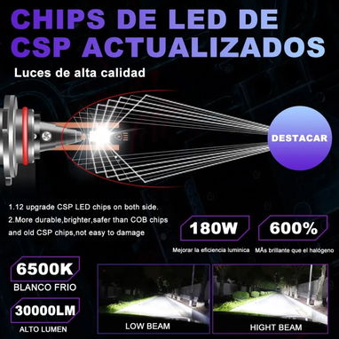 Bombillo LED StoneBanks 9005 / HB3 - 4/4