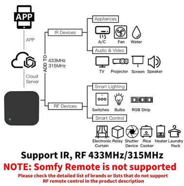 GANGA. ALEXA Y GOOGLE HOME⚡CONTROL UNIVERSAL POR DATOS, WIFI PARA TODO EQUIPOS DE CASA WIFI SMART IR REMOTE Y RF - Img 70602233
