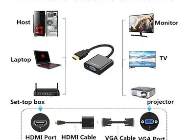 adaptador hdmi a vga nuevo sellado con su cable de audio ...domicilio por un costo adicional - Img main-image
