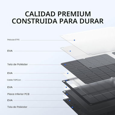 Panel portatil de ecoflow 45W - Img 124661923