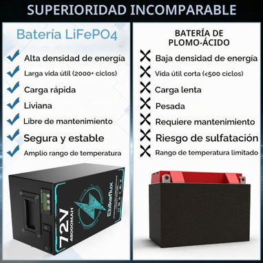 Oferta!!!! Baterías neww!!! - 4/6