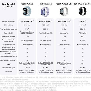 Redmi Watch 6 Active - 4/6