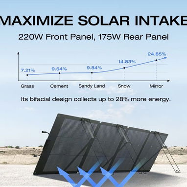 Vendo panel solar portátil, 220w, bifacial. - Img 125520363
