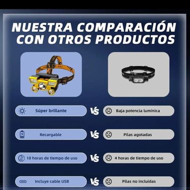 Lámpara de Cabezas Recargable - Img 116906696