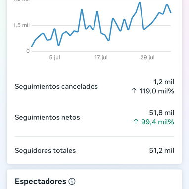 Vendo cuenta de Instagram - Facebook- YouTube š„ PACK COMPLETO: Instagram 60K + Facebook MONETIZABLE - Img 127086753