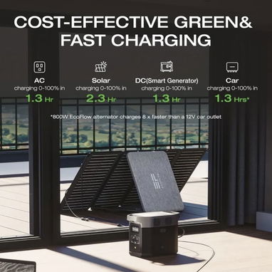 EF ECOFLOW - Estación de energía portátil DELTA 2, batería de 1024 Wh LiFePO4 (LFP), salida de 1800 W 52665268 - Img 120165140