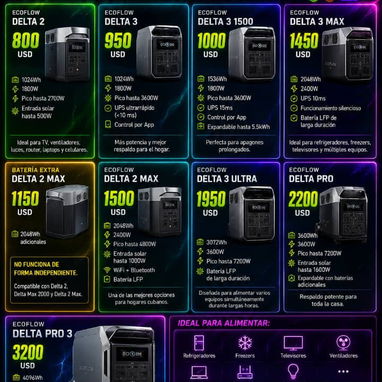 ⚡🔥 ECOFLOW 2026 — ENERGÍA PORTÁTIL PREMIUM 🔥⚡ 🚀 ¡Llegaron las NUEVAS EcoFlow 2026 y selladas en caja!📲53321047 - Img 124632955
