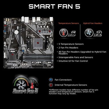 Motherboard GIGABYTE B550M K – AM4 Ryzen 3000/4000/5000, Micro-ATX, DDR4, PCIe 4.0, Dual M.2 🌐 125.71 USD - 5/8