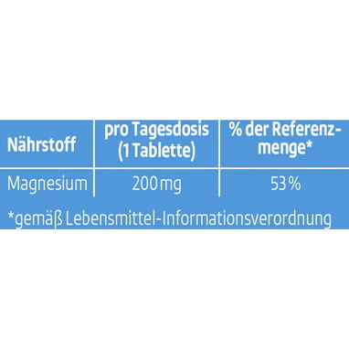 Magnesio (Carbonato de Magnesio) - 6/6