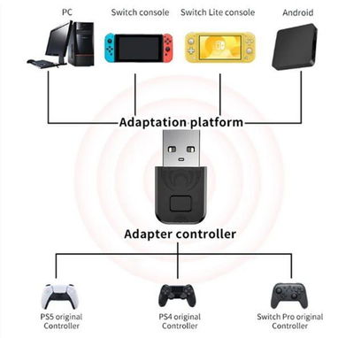 🎧 Adaptador de Audio + Conexión de Mandos – Consolas y PC - Img 102567565