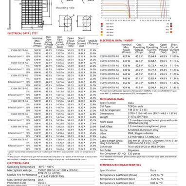 Panel Solar de 600w- 630 w / por contenedor - 2/2