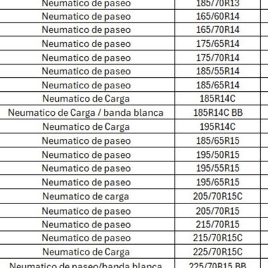 Neumáticos Royalmile - Img 124335966