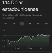 Cambio Euros X Dólar Tengo el Euro - Img 50052123