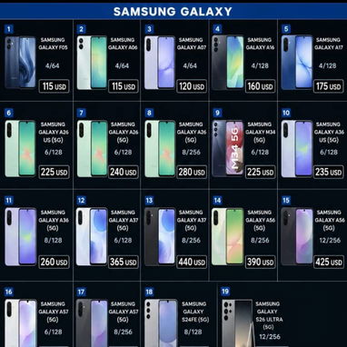 💥Celulares en venta nuevos en caja 📦 con total garantía 💯 👌 - Img 123434001