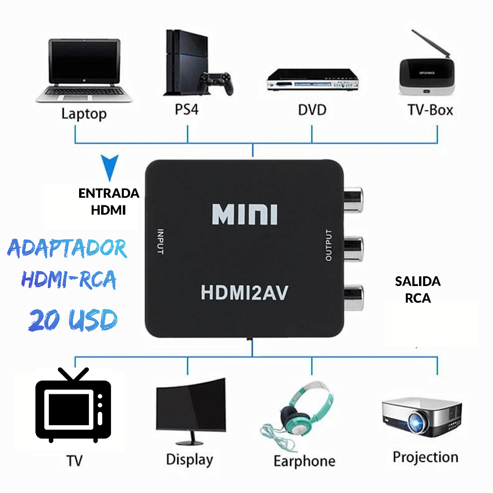 Adaptador HDMI-RCA. Conecte tus televisores antigu en La Habana