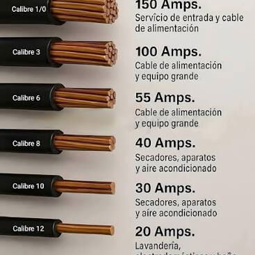 Cable eléctrico COBRE 8, 10, 12, 16 - Img 117469139