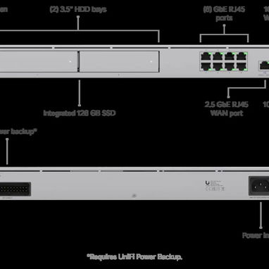 Router Ubiquiti Unified Dream Machine Pro - 4/4