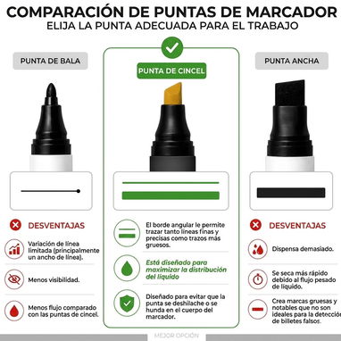 HVM Marcador detector de billetes falsos (16 marcadores) (4 USD c/u) - Img 123661832