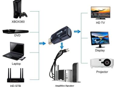 Convertidor De HDMI A VGA Con Audio (Conecta tu PC, Consola de Juegos o Cajita digital a un monitor VGA) 53610437 - Img 40310556
