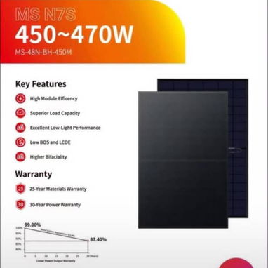 contenedor de paneles solares. AL POR MAYOR - 2/2
