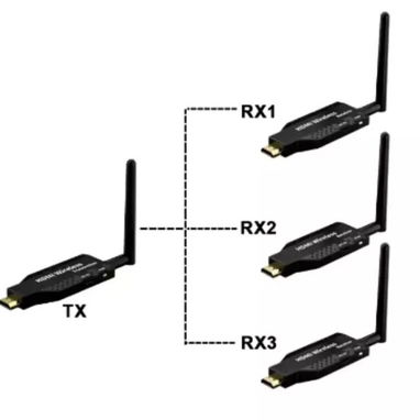Extensores HDMI Inalámbricos//Varios modelos con alcances diferentes//No requiere drivers, ni WiFi, ni internet//Nuevos - Img 90097488