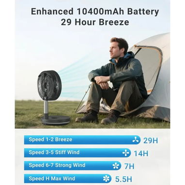 Ventilador Portatil 10 Pulgadas, 10000mAh Rechargeable Bateria - 3/3
