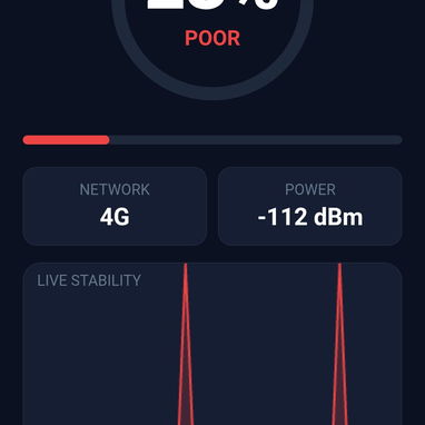 🌐📡Antenas 4g - 4/5