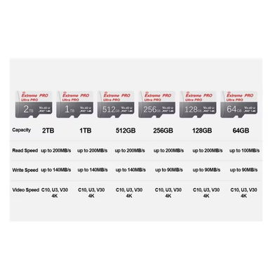 Memorias micro SD de 128Gb y 256 Gb - 6/6