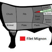 filete de miñones filet mignon - 2/5
