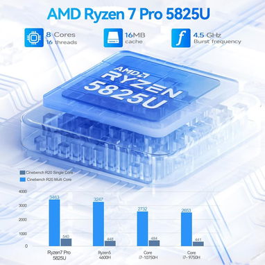🪷Mini PC BEELINK SER ryzen 7 500SSD/16GB🪷 - Img 106402401