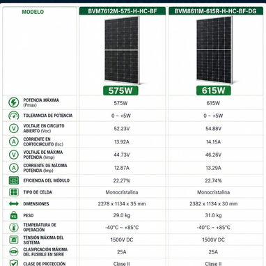 Paneles Solares - 6/6