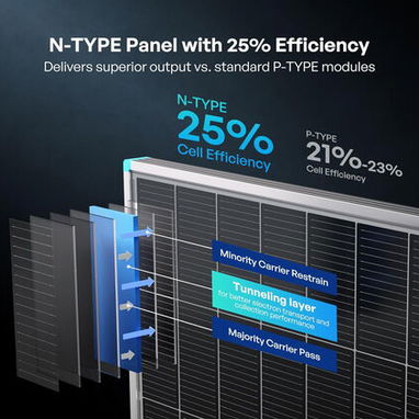 Renogy Solar Panels 200 Watt N-Type, 200W Solar Panel 16BB 25% High-Efficiency Solar Cell for 12V/24V Systems,PV Module - Img 123176823