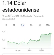 Cambio Euros x USD Tengo el Euro - Img 49360293