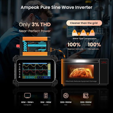 AGOTADO Ampeak Inversor de onda sinusoidal pura 12v a 120V 2000W RMS(sobretensión de 6000W) - Img 117731552