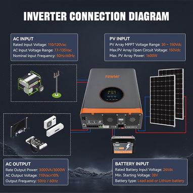 Inversor Solar Híbrido PowMr 3000W 24V a 110V Onda Pura MPPT 60A Baja Frecuencia - Img 123298548