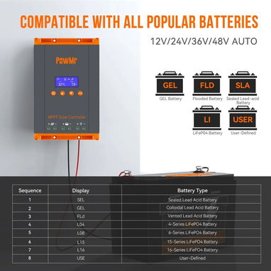 PowMr 60A PRO MPPT Solar Charge Controller, Max 160V PV Input Auto 12V 24V 36V 48V - 2/8