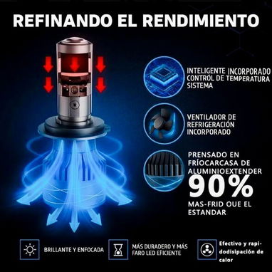 FOCOS LED H7 CON LUPA - 4/5