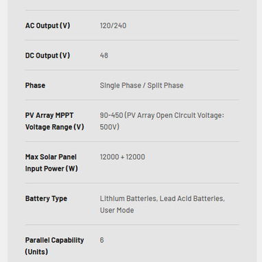 Inversor 12 kw split phase  110/220  PowMr - 8/8