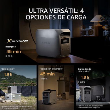 ECOFLOW Estación de energía portátil DELTA 3 Classic, batería LiFePO4 de 1024 Wh, salida de 1800W AC/100W 52665268 - Img 120165515