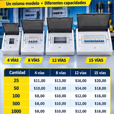Brekers y cajas de distribución de 4,8,12 y q 5 posiciones - 2/2