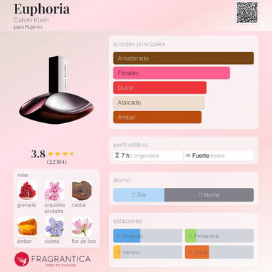 CALVIN KLEIN EUPHORIA 3.4 OZ. WOMAN - Img 121541285